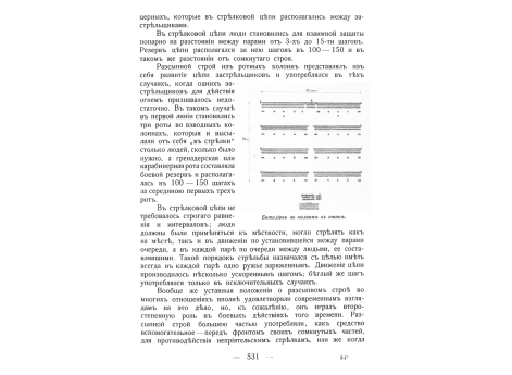 Батальон в колонне к атаке.