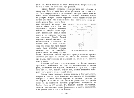1-й боевой порядок пехотных дивизий.