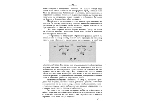 Боевой порядок армии Наполеона.