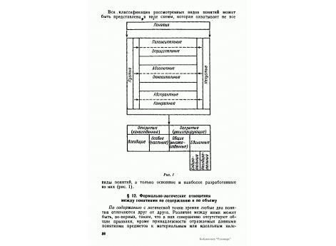 Рис.1. Классификация основных видов понятий формальной логики.