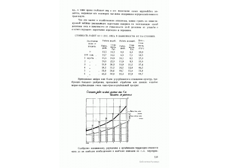 Диаграмма стоимости работ по 1 десятине овса в зависимости от расстояния.