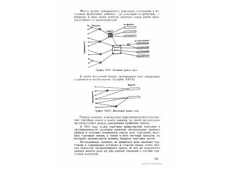 График XXVI. Западный рынок льна.