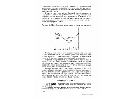 График XXXIV. Сезонные цены сыра и масла по месяцам.