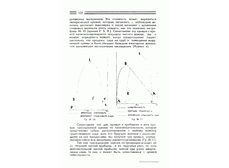 Граф.№11. Сопоставление кривых чистого дохода от сада и стоимости доевесных материалов с кривой себестоимости сада