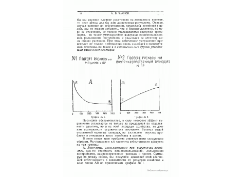 График №2. Подесятинные расходы на внутрихозяйственный транспорт и пр.