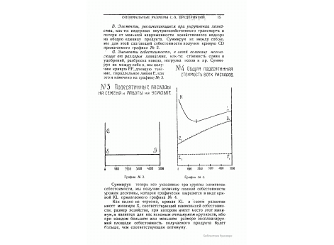 График №3. Подесятинные расходы на семена и работы на усадьбе.