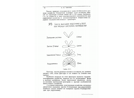 График №5. Число выездов работников в поле при разных системах полеводства.