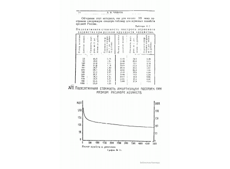 График №11. Подесятинная стоимость амортизации построек при разном размере хозяйства.