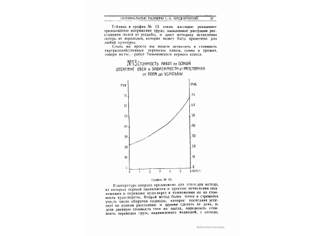 График №13. Стоимость работ по одной десятине овса в зависимости от расстояния от поля до усадьбы.