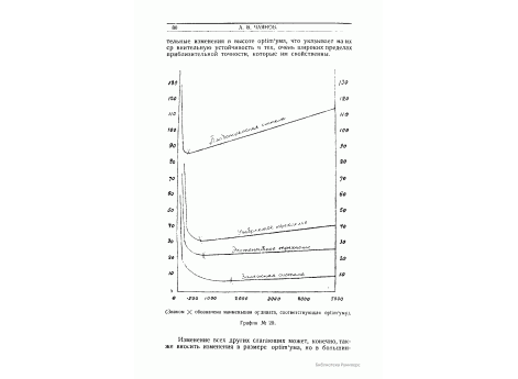 График №29. Сопоставление optim'образующих кривых для разных систем хозяйства.