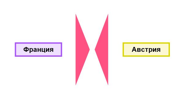 Причины и повод к войне