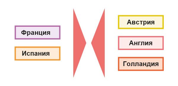 Восстановление Великого альянса и объявление войны Франции