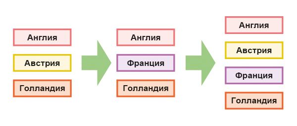 Четверной союз 1715–1718 гг.