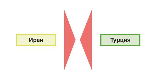 Причины Русско-турецкой войны 1735–1739 гг.