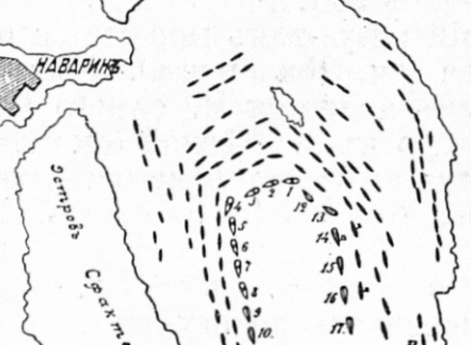 Наваринское сражение 8 октября 1827 года