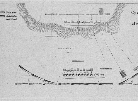Сражение при Левктре