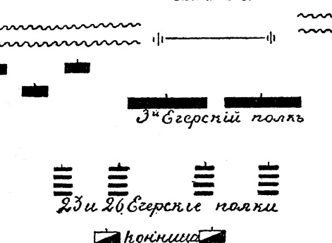 Боевой порядок в бою при Алаво