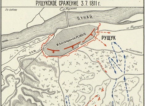 Рущукское сражение 3.7.1811 г