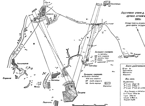Подготовка атаки деревни Сандепу артиллерийским огнем 12 января 1905 года