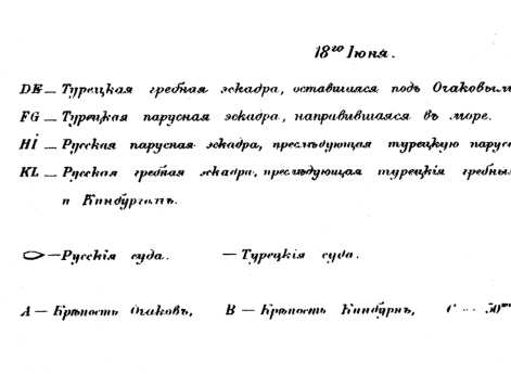 Сражение под Очаковым 18 июня 1788 года