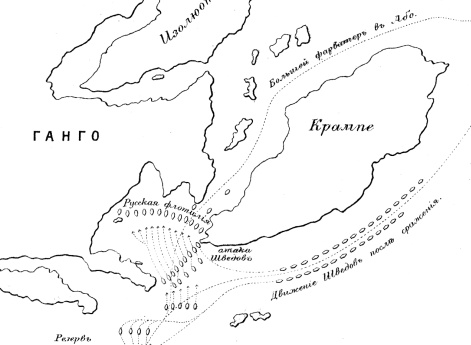Сражение при острове Ганго 18 июня 1808 года