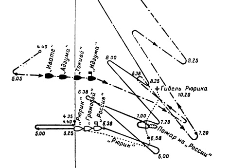 Бой владивостокских крейсеров с японской эскадрой 14 августа 1904 года