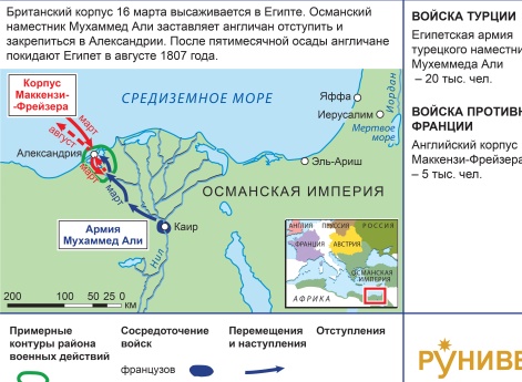 Наполеоновские войны. Англо-турецкая война Кампания в Египте в 1807