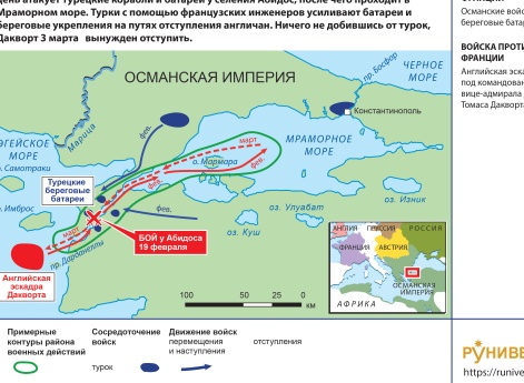 Наполеоновские войны. Англо-турецкая война. Кампания в Мраморном море в 1807