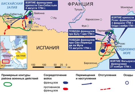 Война Первой антифранцузской коалиции. Кампании на Пиренеях в 1794-1795 гг.