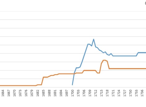 Сравнение количества кавалерийских полков Британской и Российской империй