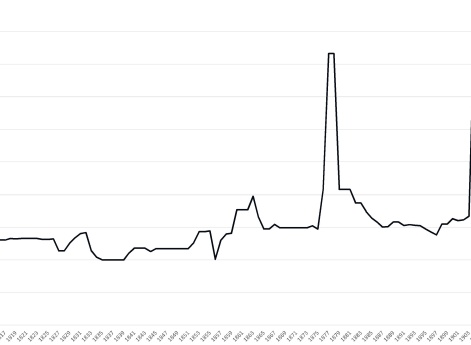 Соотношение пехоты  к кавалерии русской армии, 1700-1910 гг.