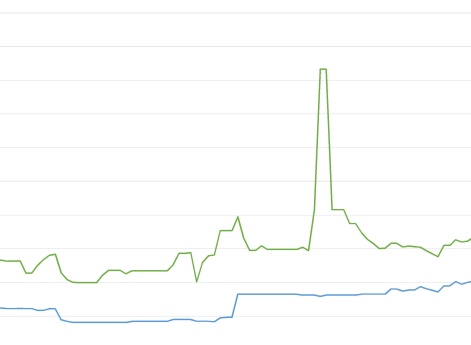 Сравнение пропорций по численности и по полкам русской армии, пехота к кавалерии