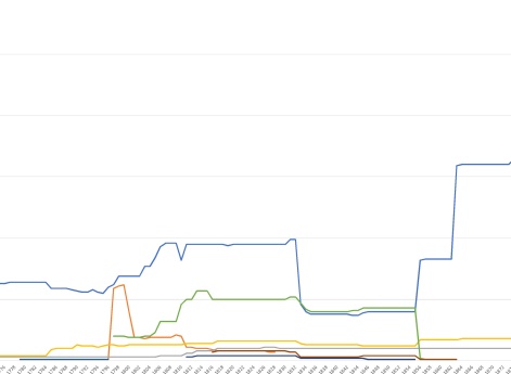 Состав российской пехоты по полкам, 1700-1914 гг.