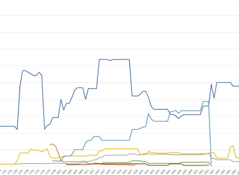 Штатная численность различных видов пехоты русской армии
