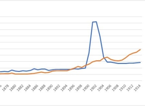 Затраты Англии на армию и флот в 19 веке