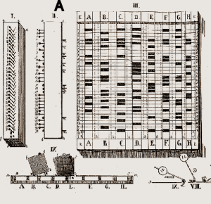 Возможность получения интеллектуальных результатов с помощью механических машин